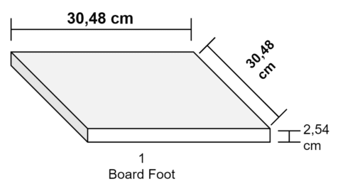 1 Board Foot (Lumber, Commodities)